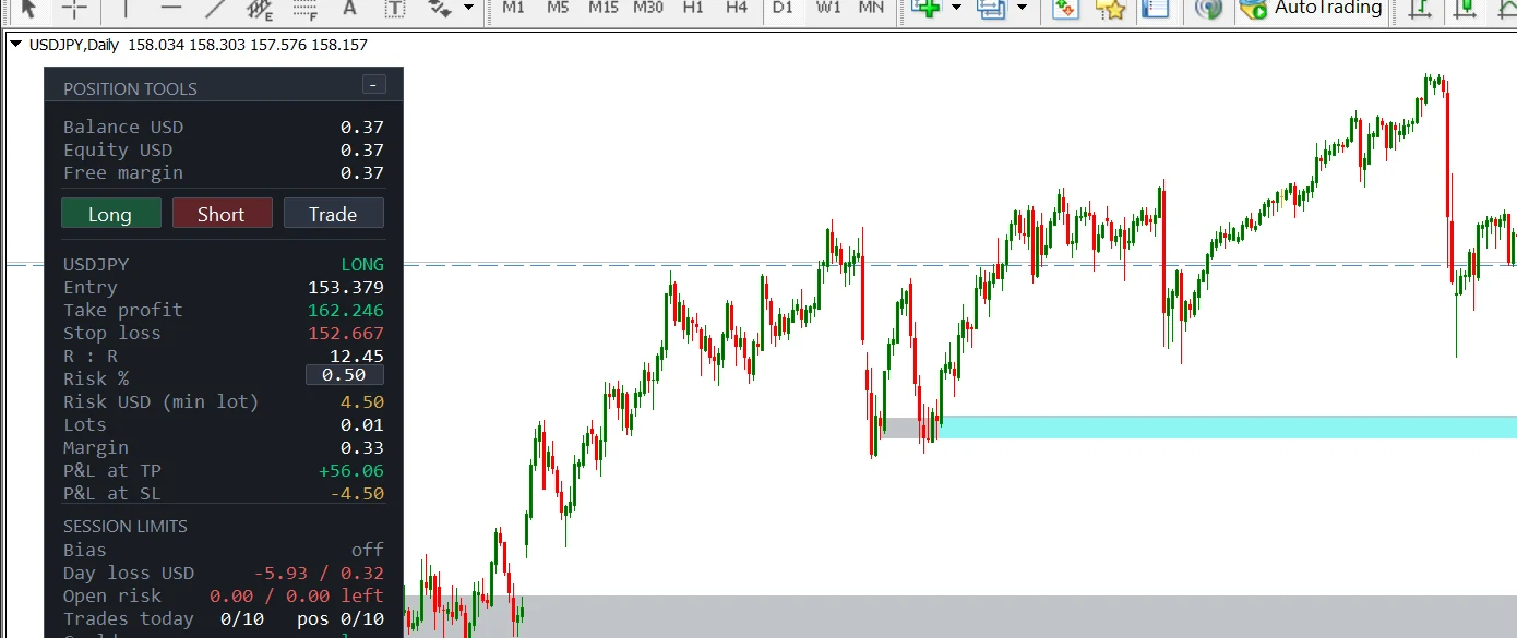 PositionTools panel on a USDJPY Forex chart