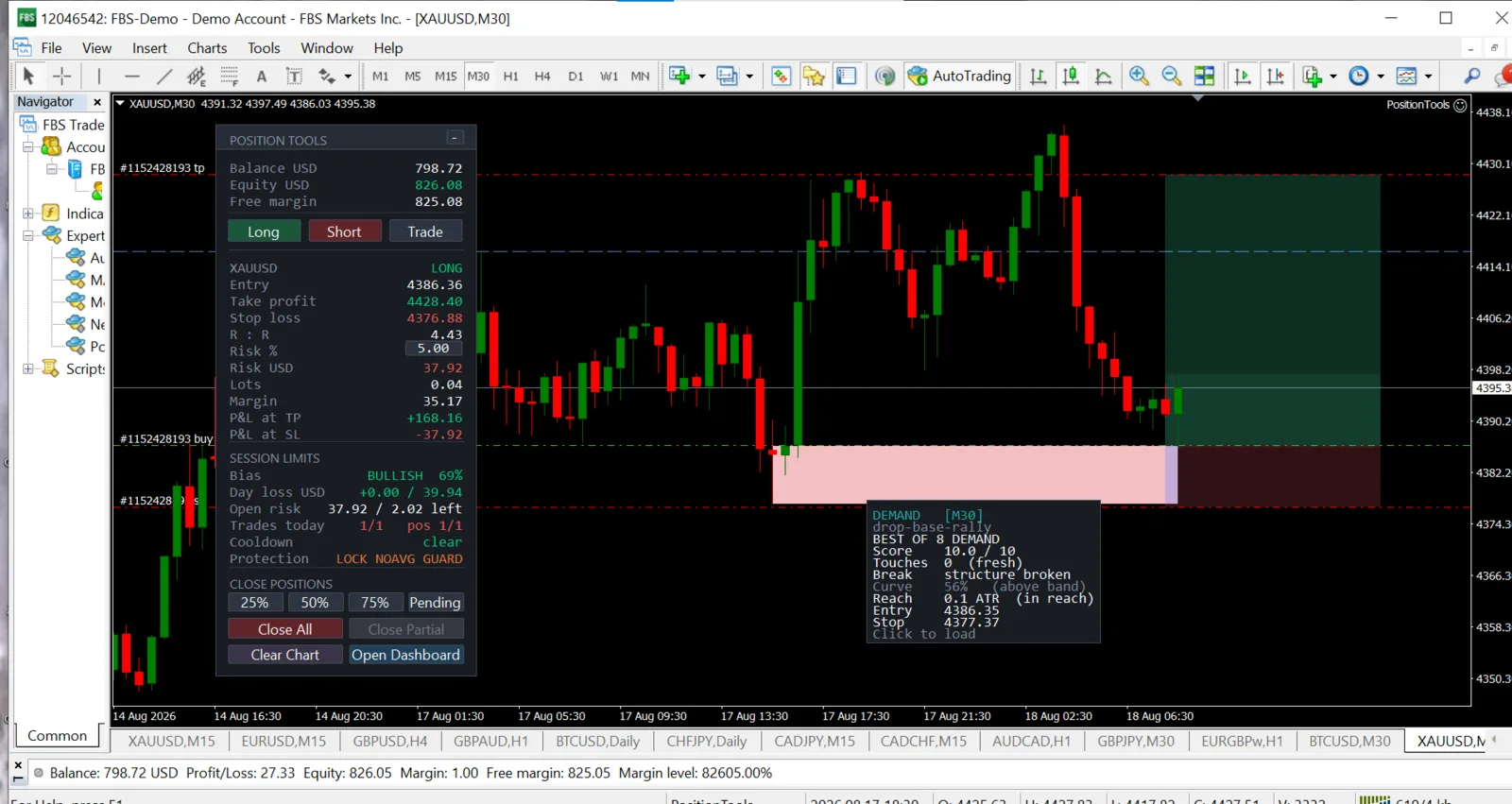 PositionTools chart with marked trading zones